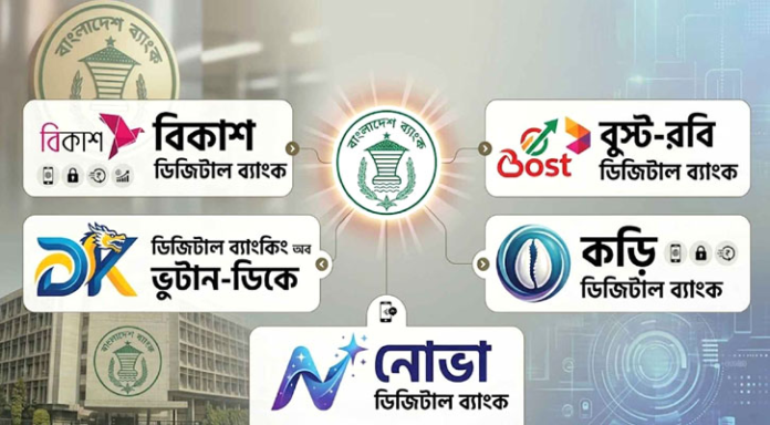 ডিজিটাল ব্যাংকের প্রাথমিক অনুমোদন
