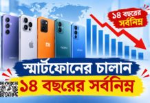 দেশে স্মার্টফোনের চালান ১৪ বছরের সর্বনিম্ন স্মার্টফোনের চালান